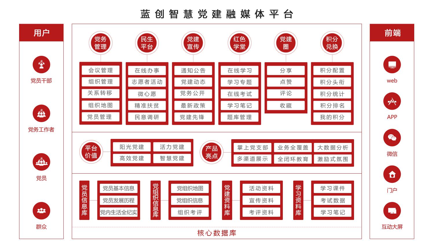 智慧党建云平台