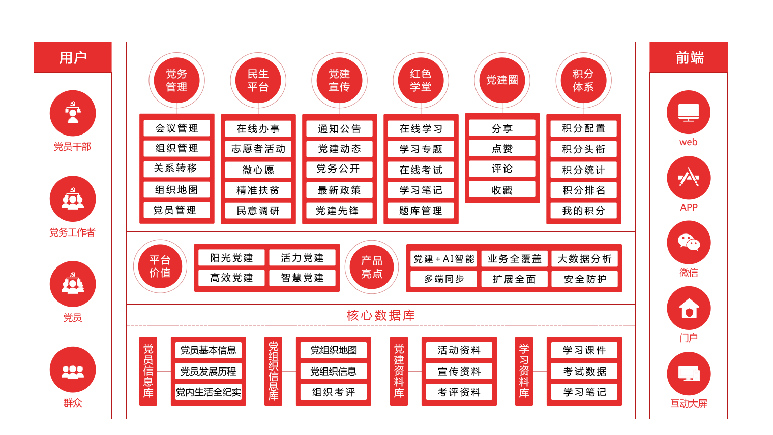 党建平台架构图11.17.png
