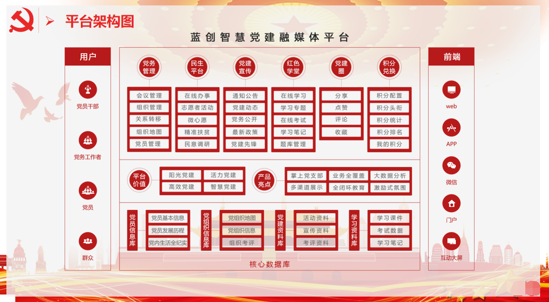 党建系统