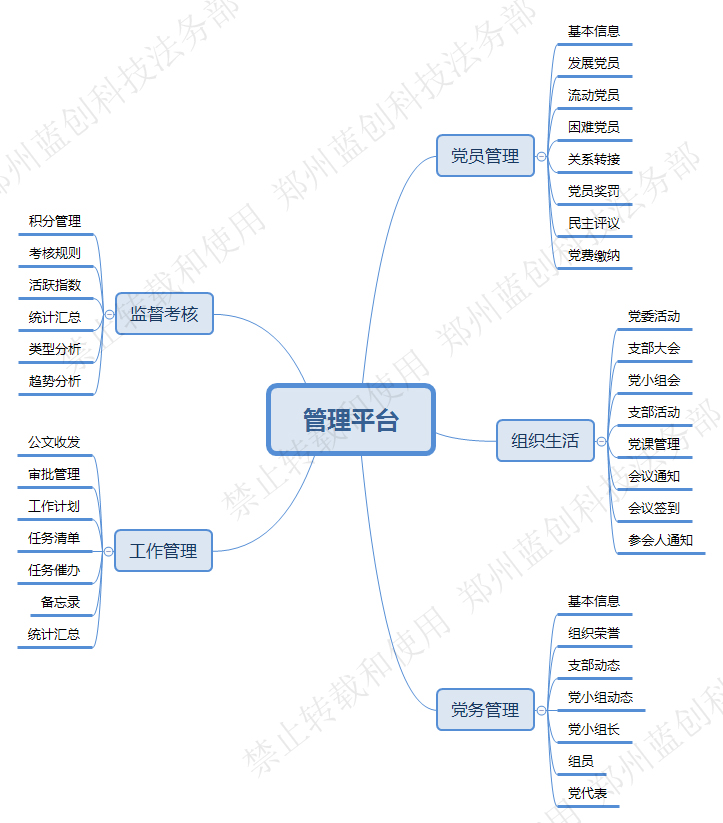 智慧党建平台