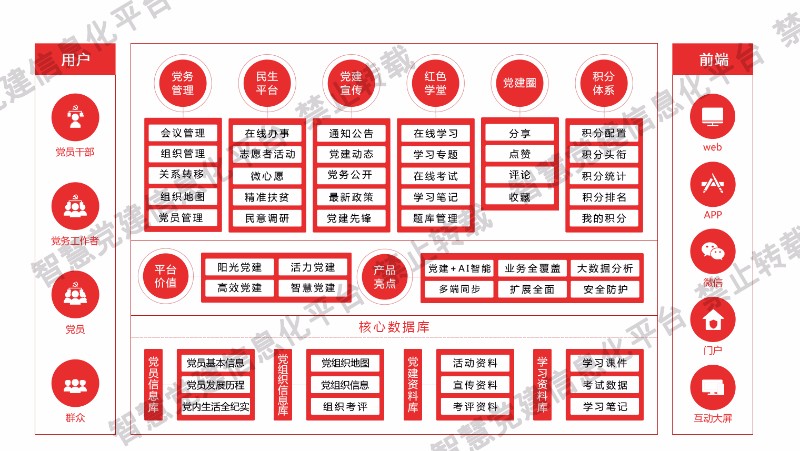 智慧党建系统