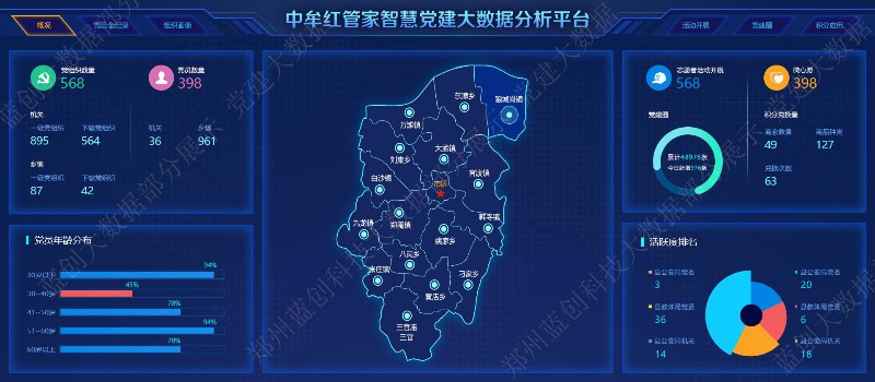 智慧党建系统
