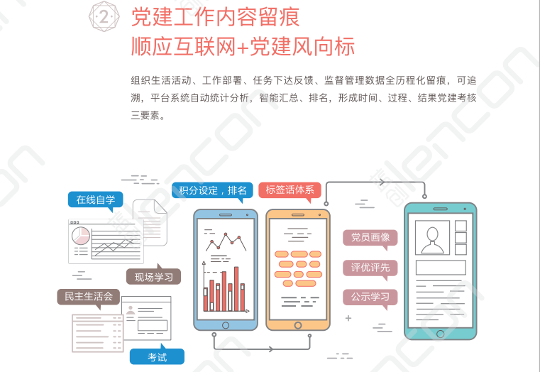 智慧党建系统