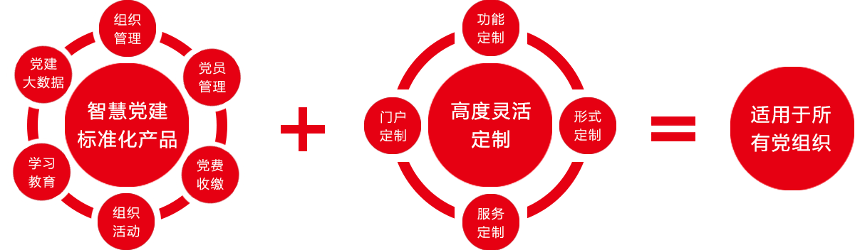 智慧党建系统