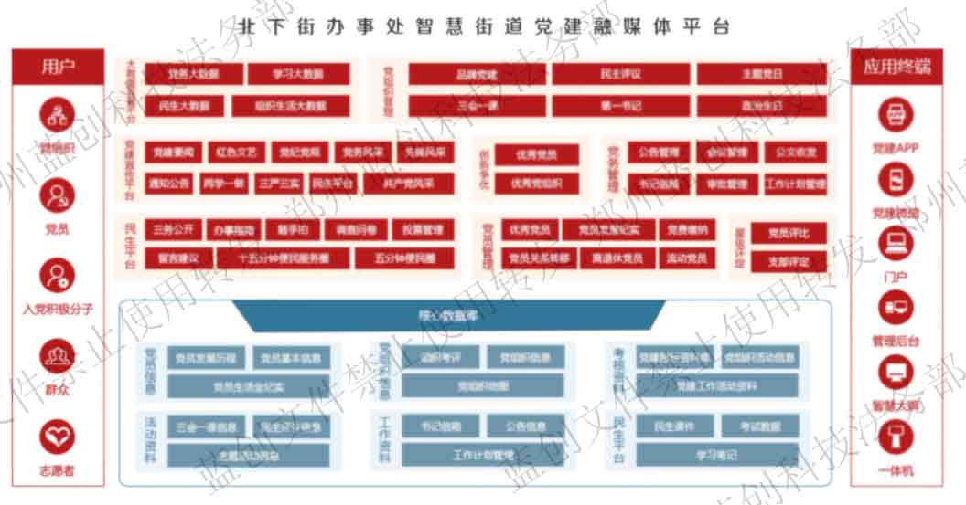 智慧党建系统