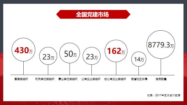 智慧党建云平台