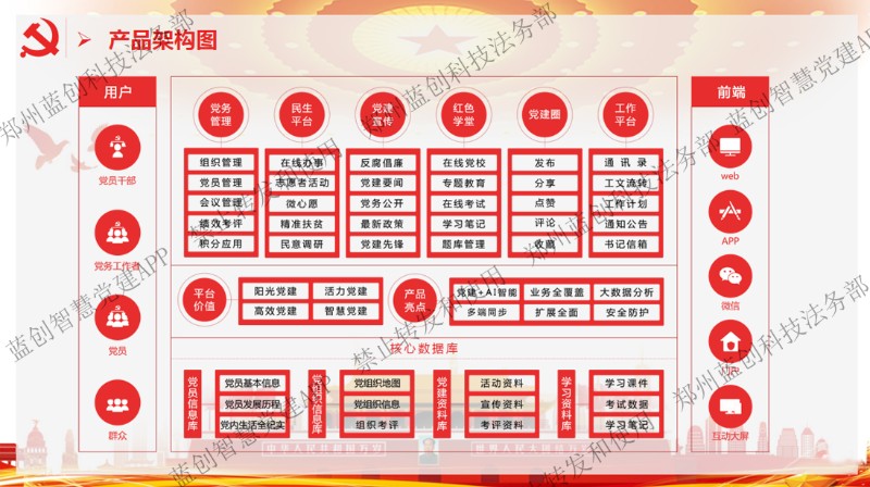智慧党建系统
