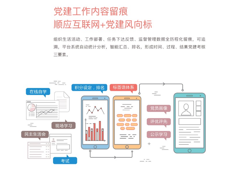 智慧党建系统