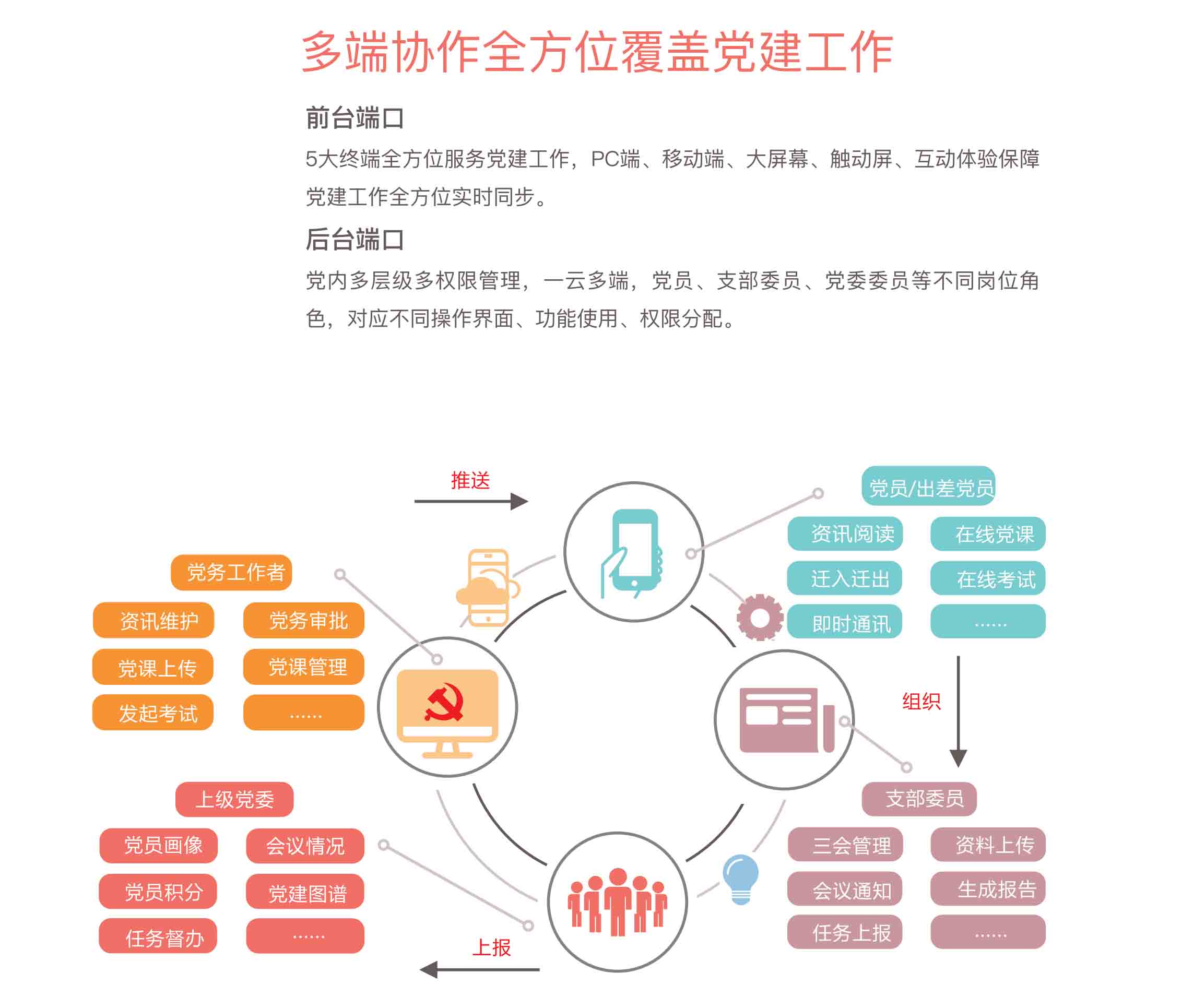 智慧党建系统