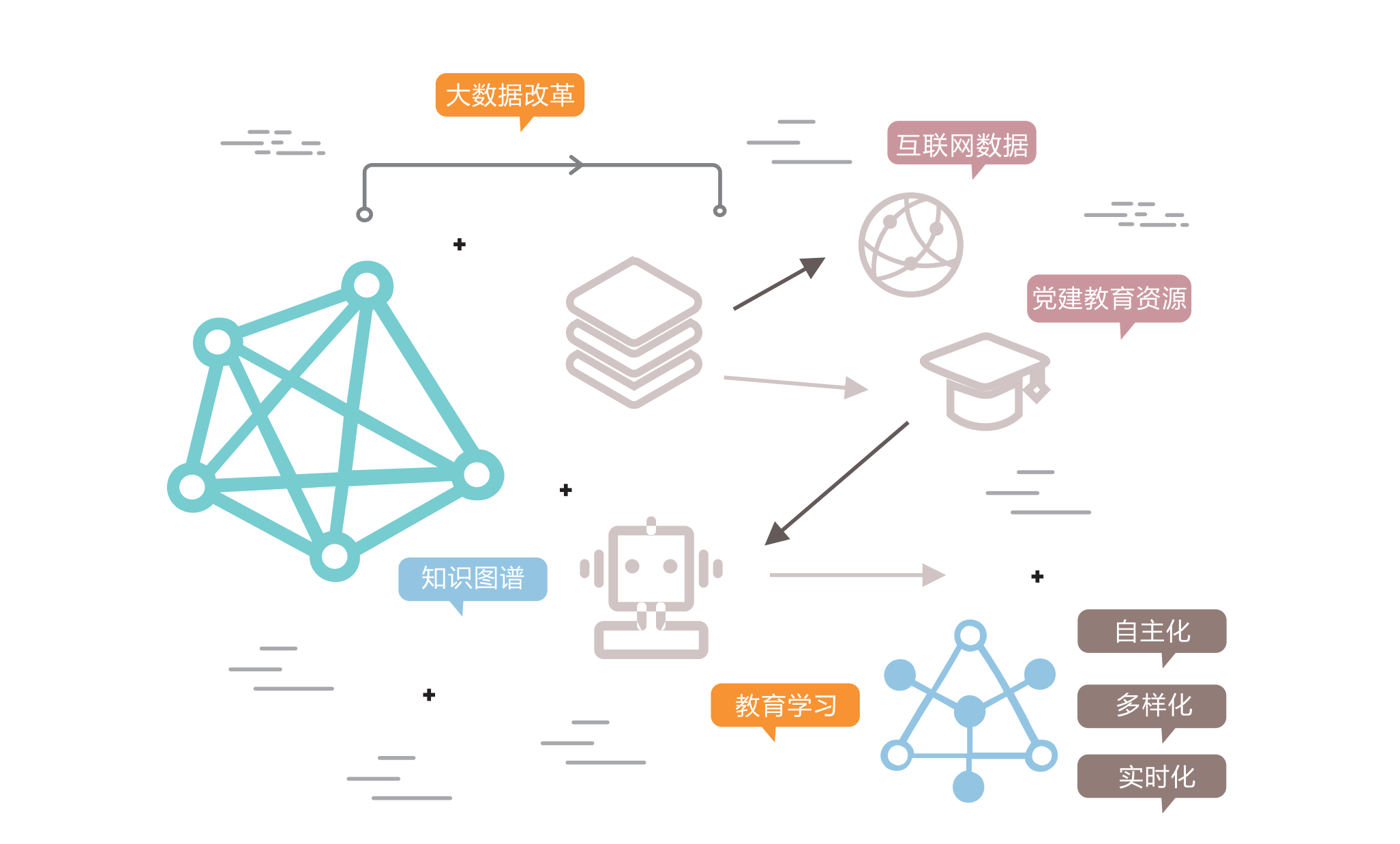 智慧党建系统