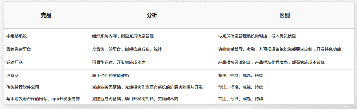 智慧党建系统平台