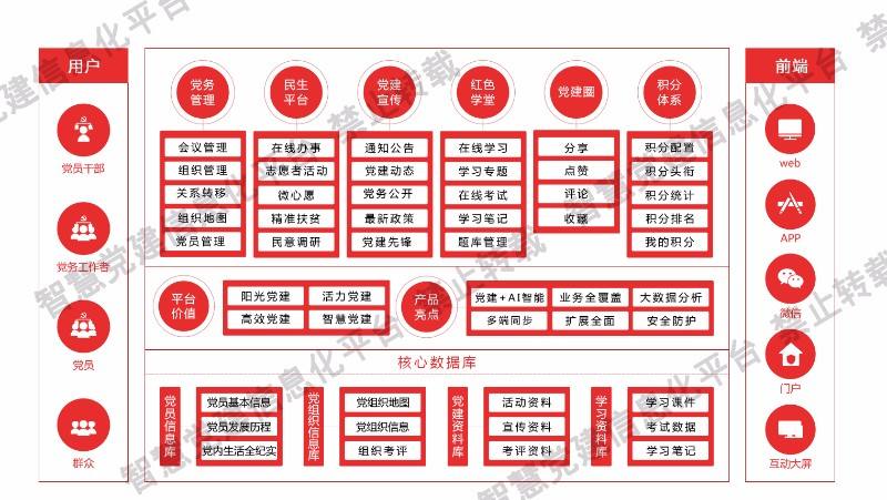 智慧党建云平台