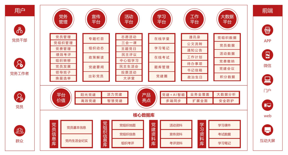 党建系统