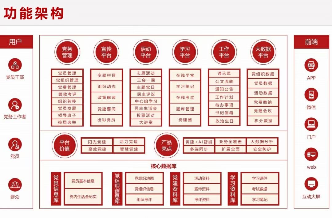 智慧党建系统