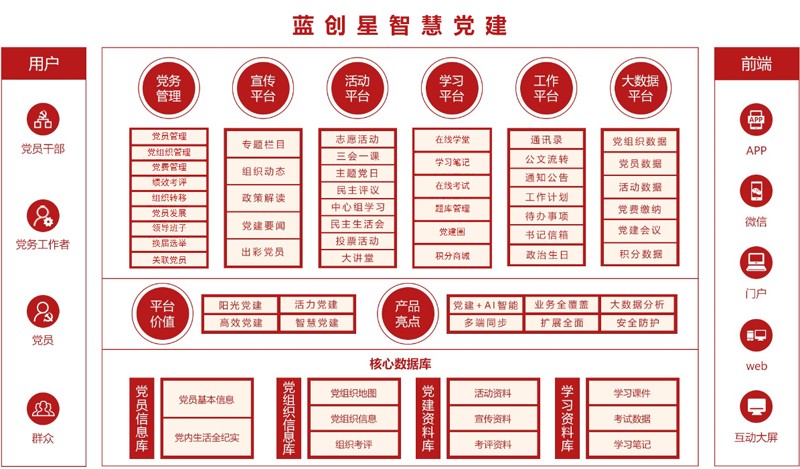 蓝创星智慧党建系统平台.jpg