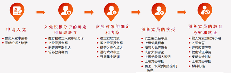 发展党员流程.png