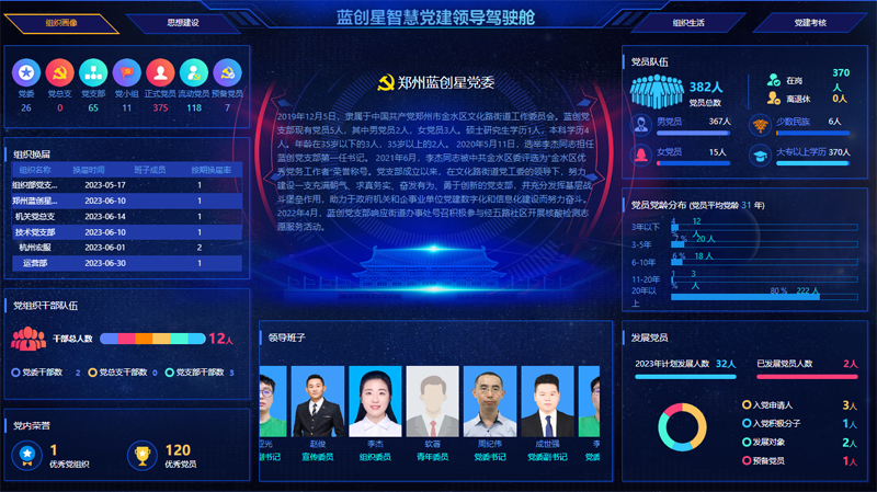 数字化党建系统领导驾驶舱.png